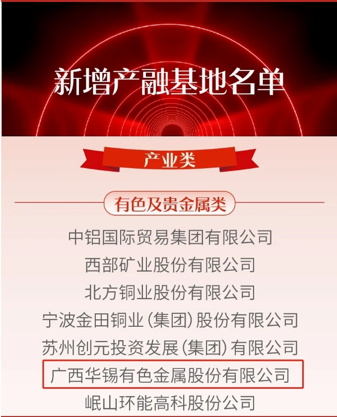喜报！bv1946伟德官网获批上期所“强源助企”产融服务基地