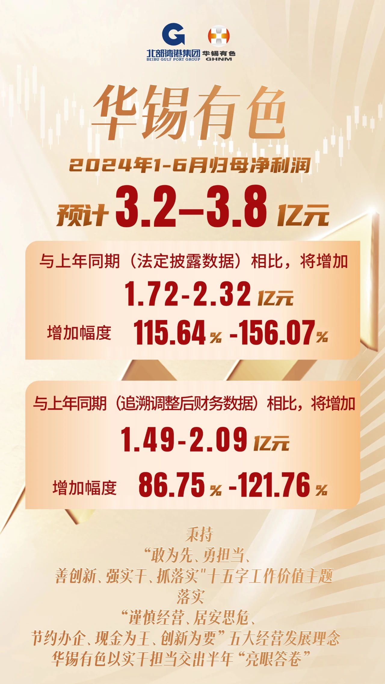 3.2亿-3.8亿元！bv1946伟德官网以实干担当交出半年“完美答卷”