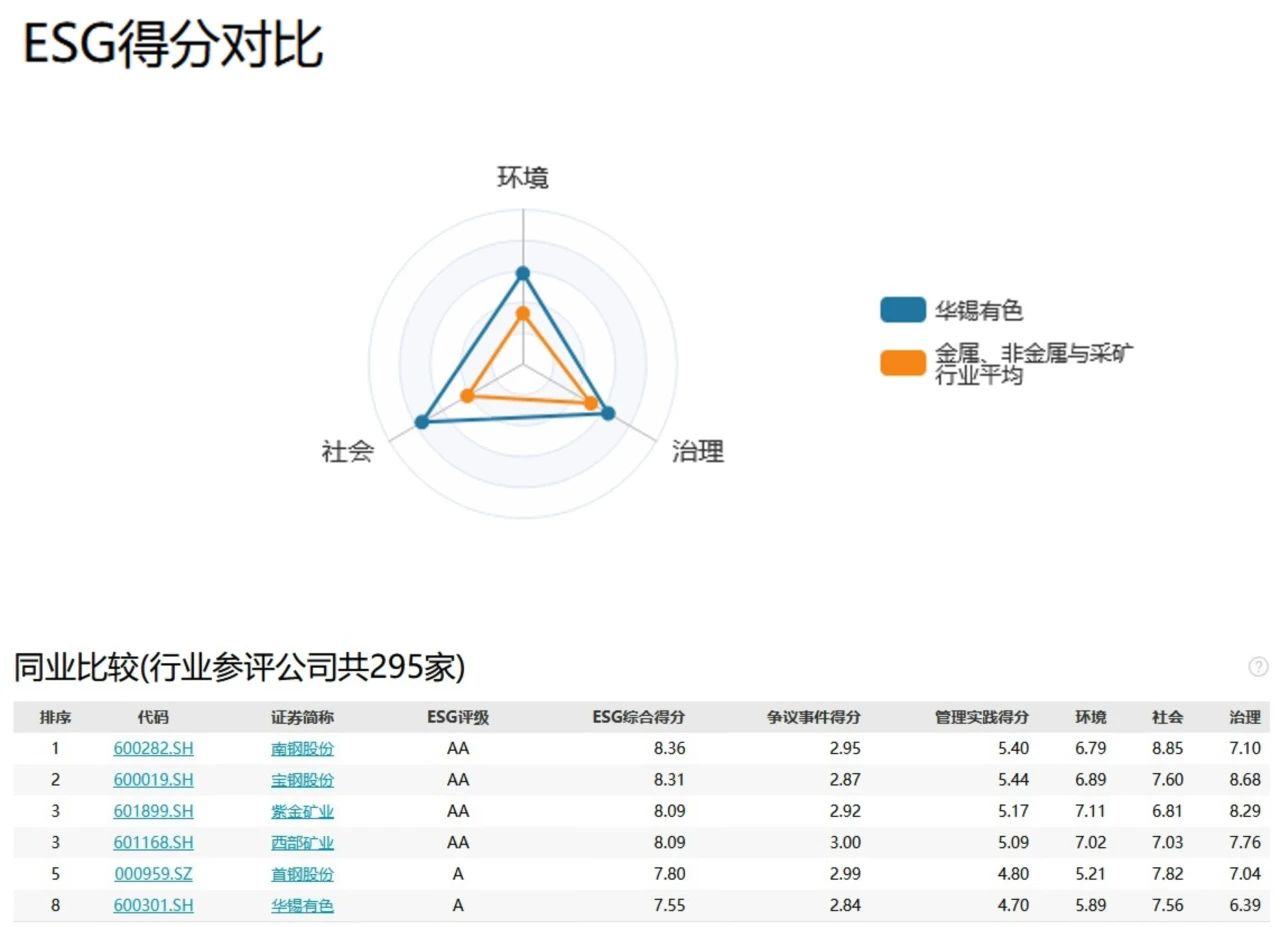 北部湾港集团旗下bv1946伟德官网获万得ESG评级A级