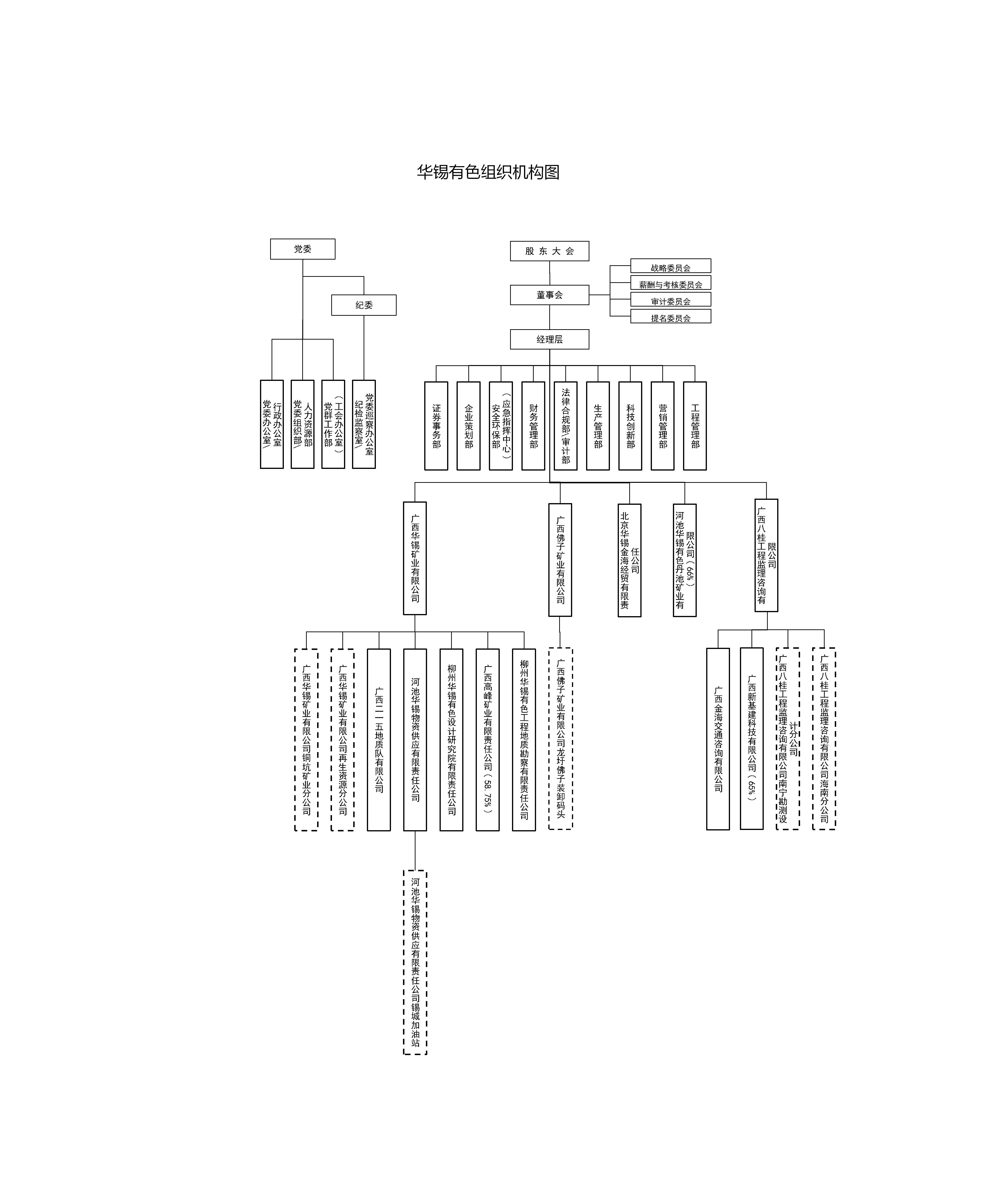 bv1946伟德官网组织机构图2026.04.27_01.jpg